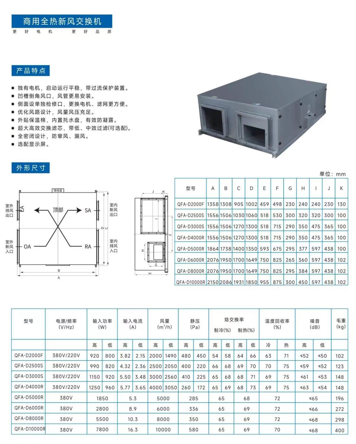 全热商用